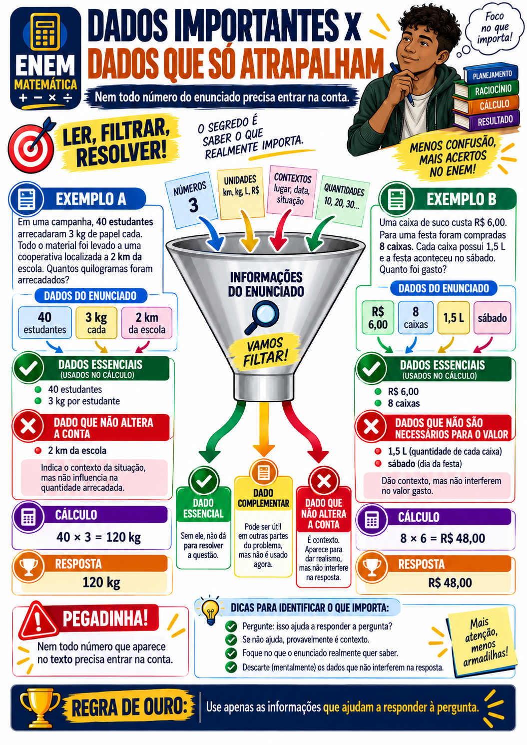 Página visual ENEM Matemática: Dados importantes e dados que só atrapalham