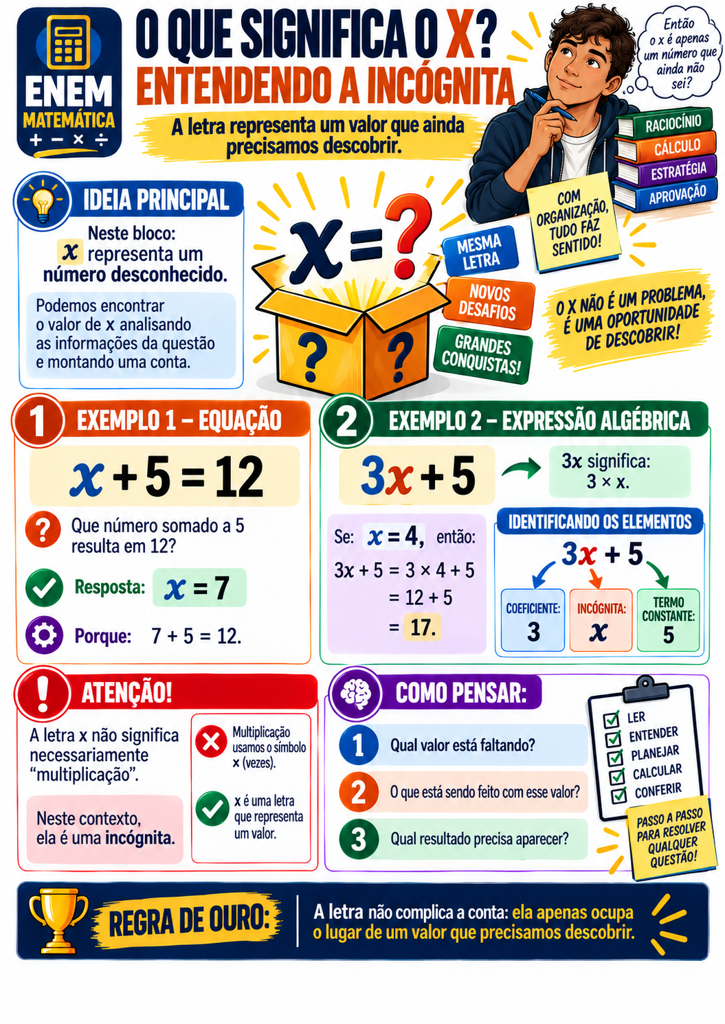 Página visual ENEM Matemática: O que significa o x — entendendo a incógnita