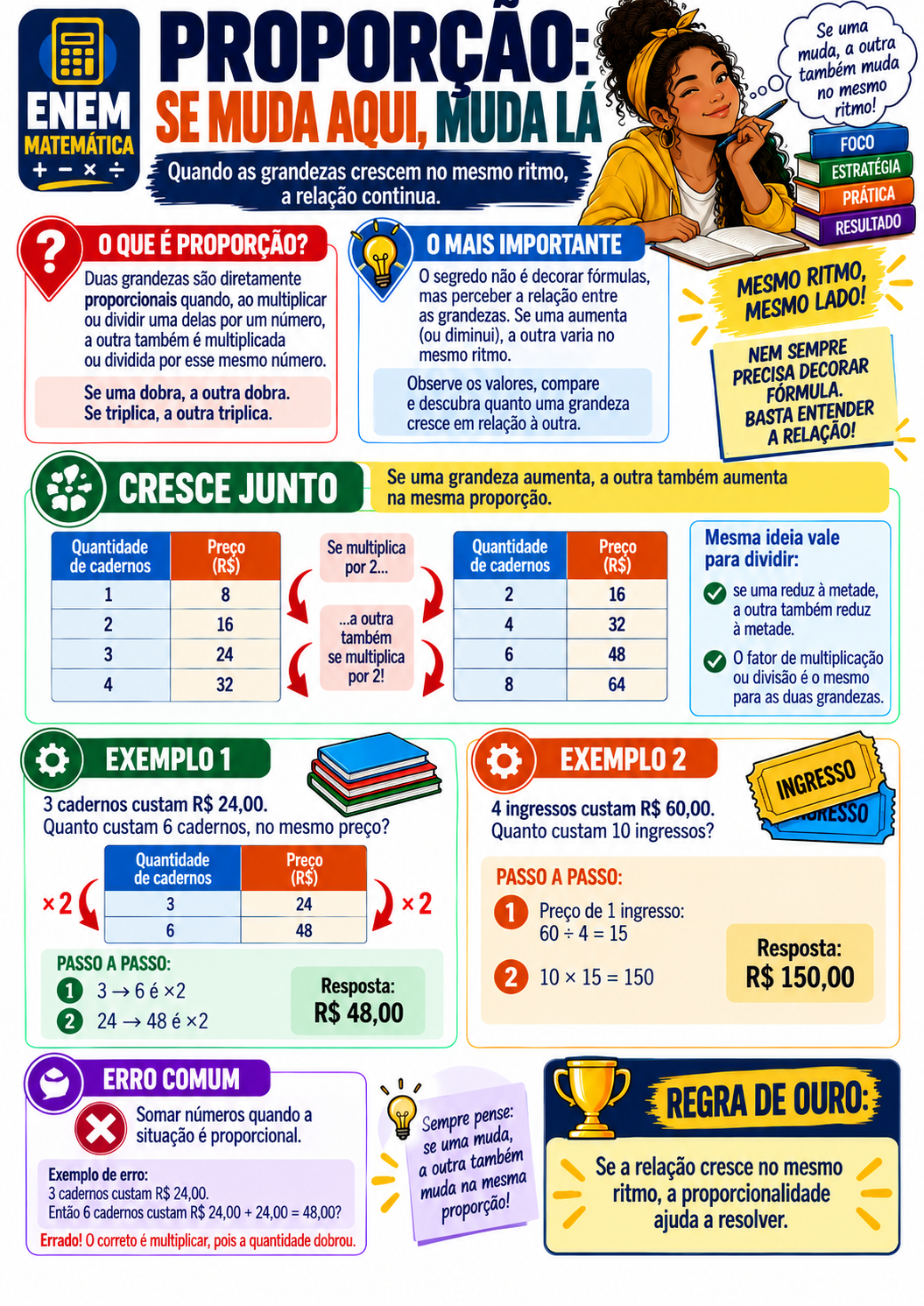 Página visual ENEM Matemática: Proporção — se muda aqui, muda lá